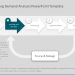Strategic Sourcing Demand Analysis PowerPoint Template & Google Slides Theme