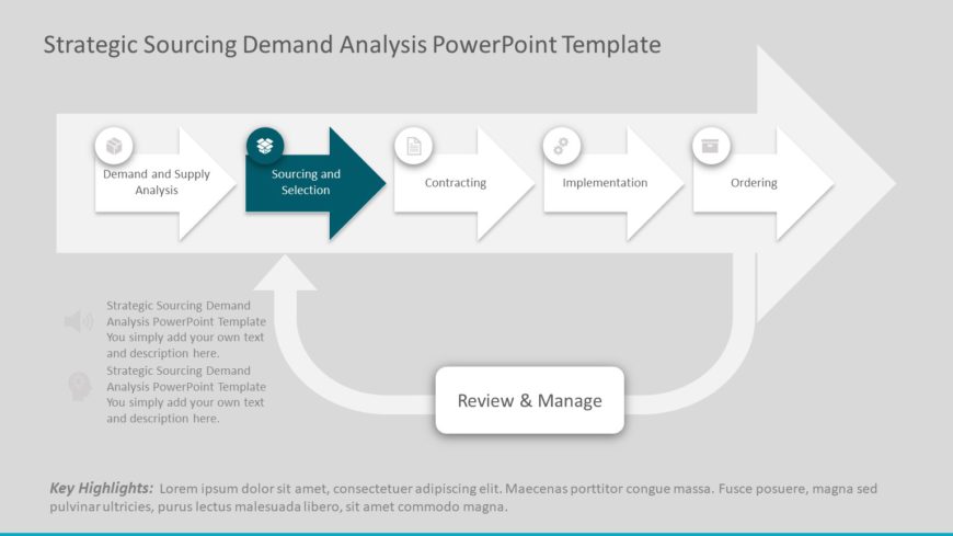 Strategic Sourcing Demand Analysis PowerPoint Template