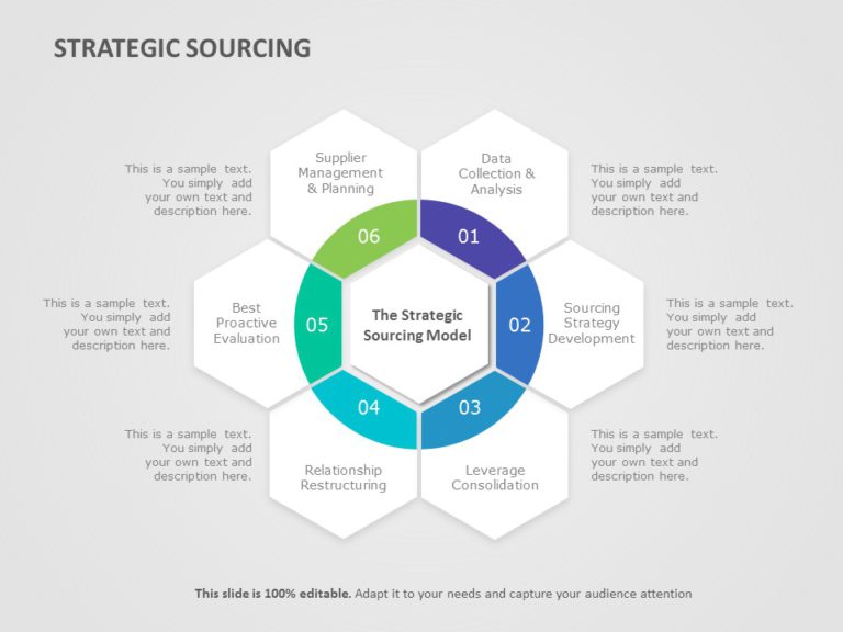 Strategic Sourcing Model PowerPoint Template