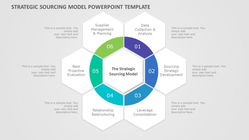 Strategic Sourcing Model PowerPoint Template