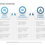 Strategic Sourcing Planning PowerPoint Template & Google Slides Theme