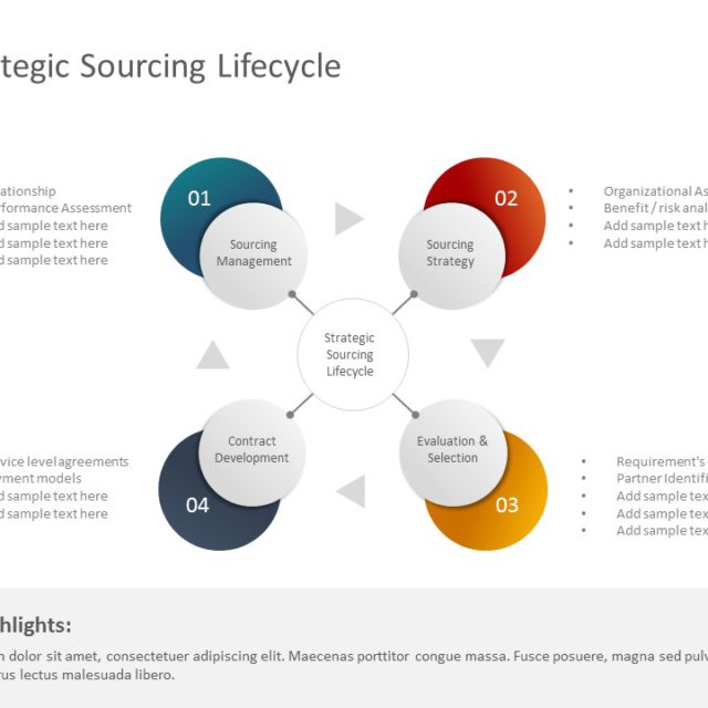 Strategic Sourcing Model PowerPoint Template