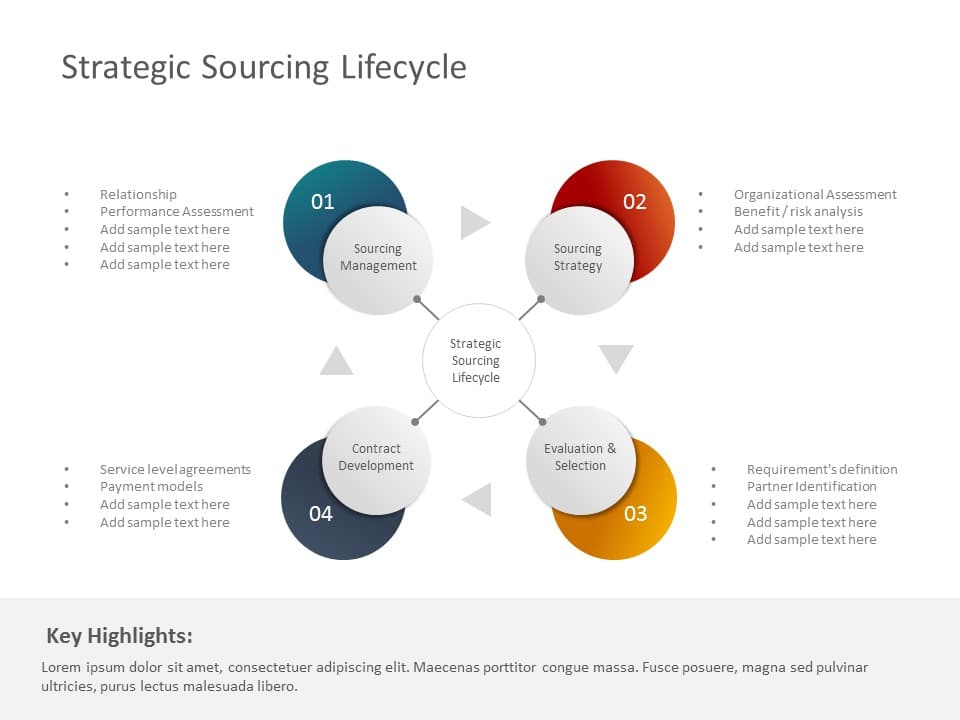 Strategic Sourcing PowerPoint Template & Google Slides Theme