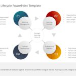 Strategic Sourcing PowerPoint Template & Google Slides Theme