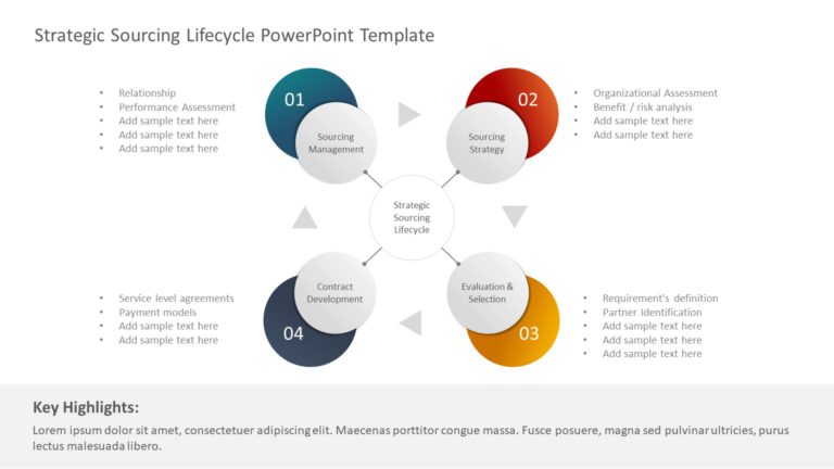 Strategic Sourcing PowerPoint Template & Google Slides Theme