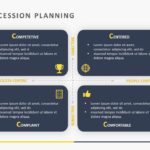 Succession Planning 05 PowerPoint Template & Google Slides Theme