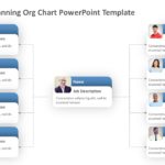 Succession Planning Org Chart PowerPoint Template & Google Slides Theme