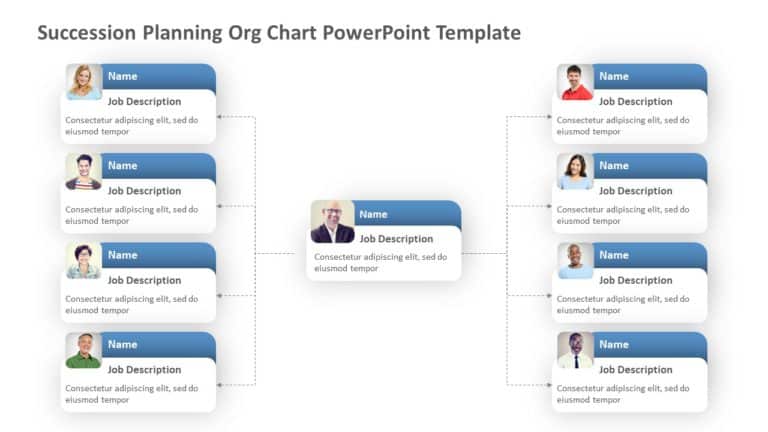 Succession Planning Org Chart PowerPoint Template & Google Slides Theme