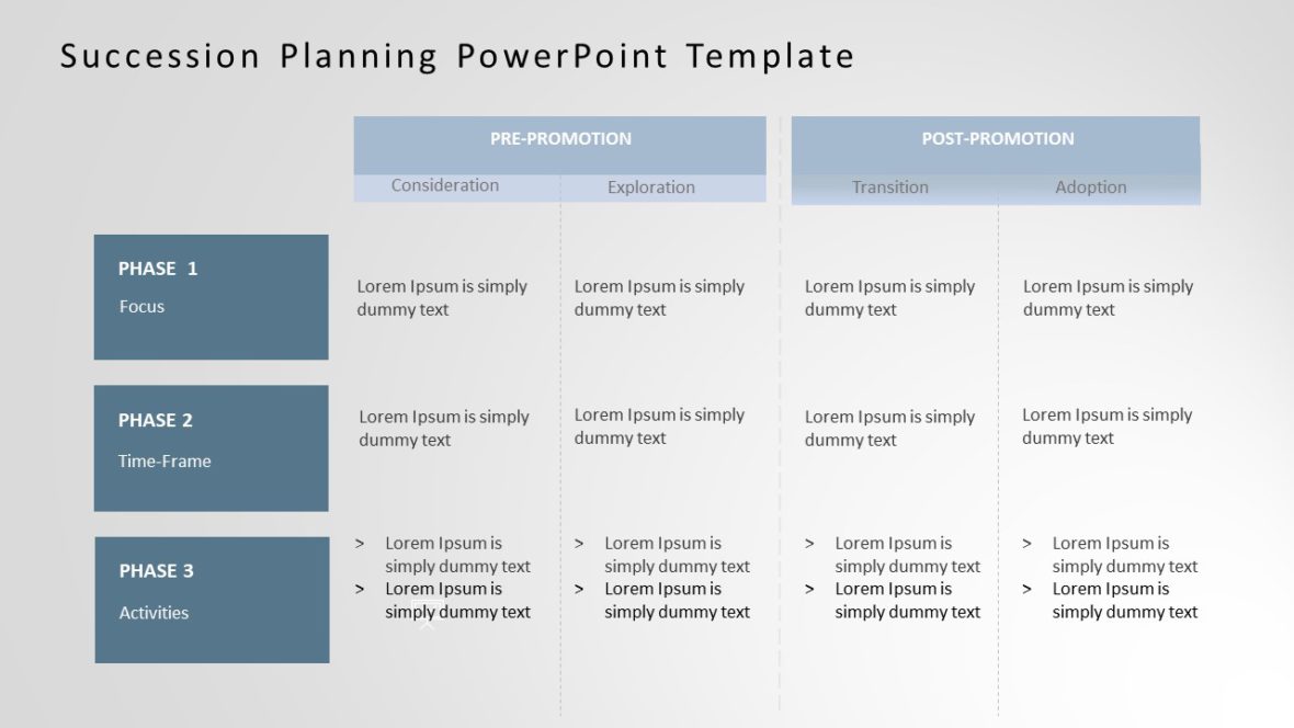 Editable Succession Planning Templates For PowerPoint | SlideUpLift