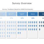 Survey Results 02 PowerPoint Template