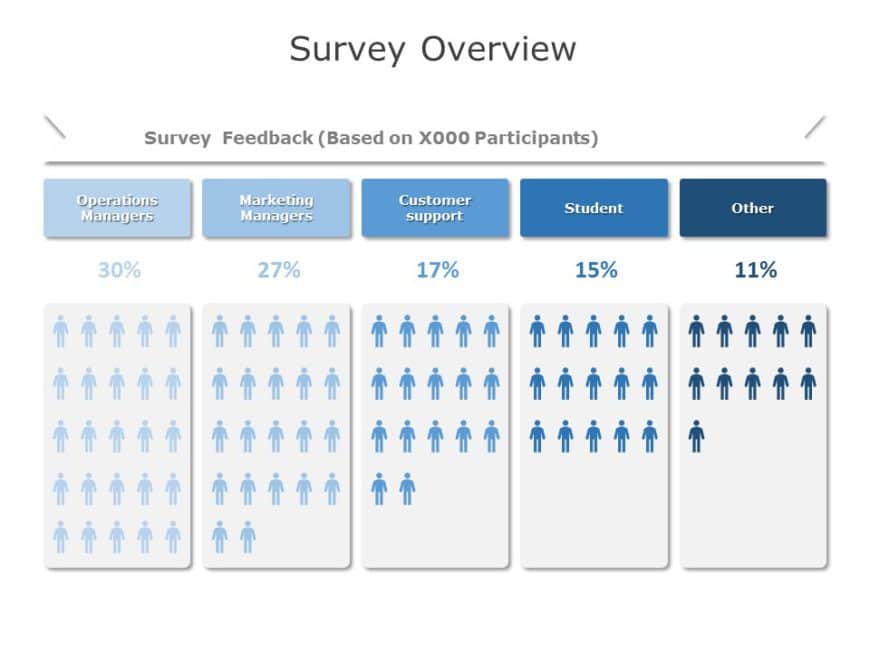 Survey Results 03 PowerPoint Template | SlideUpLift