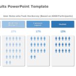 Survey Results 03 PowerPoint Template & Google Slides Theme