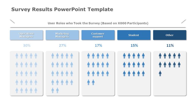 Survey Results 03 PowerPoint Template & Google Slides Theme