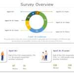 Survey Results 05 PowerPoint Template & Google Slides Theme