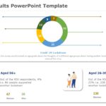 Survey Results 05 PowerPoint Template & Google Slides Theme