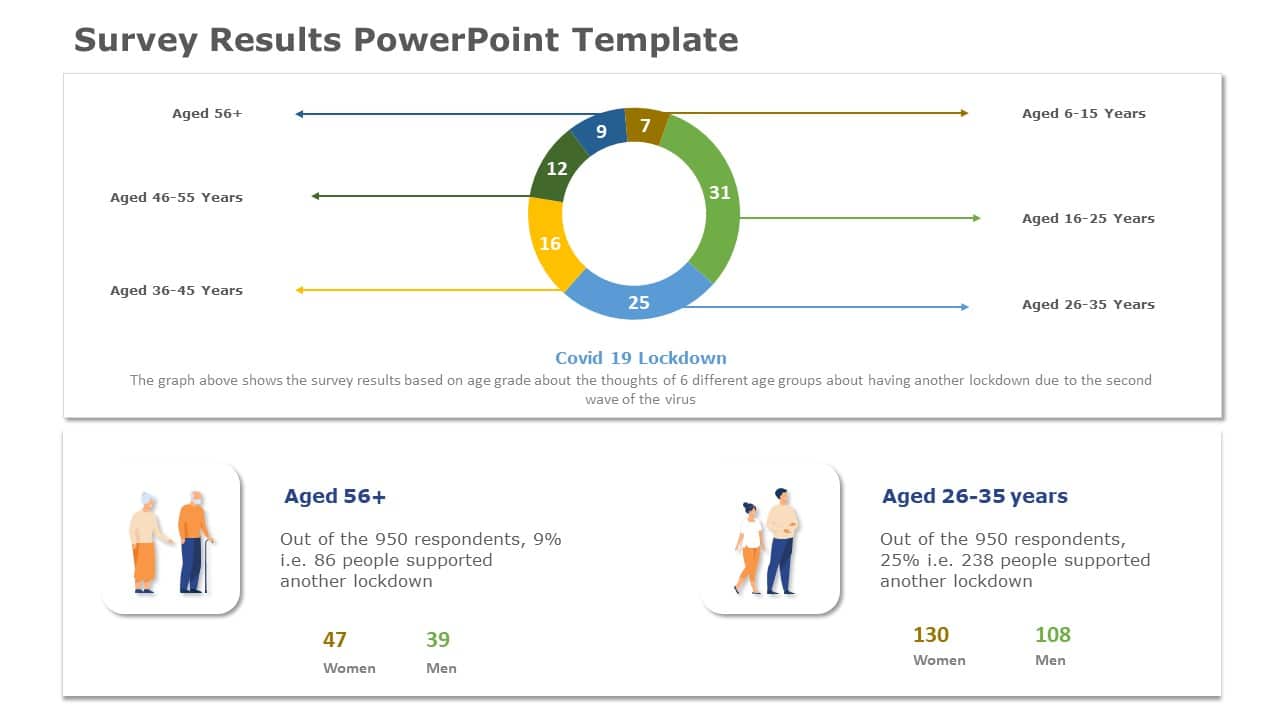 Age Range In Questionnaire Age Group Survey Analysis in Circular Chart Design Slide Template