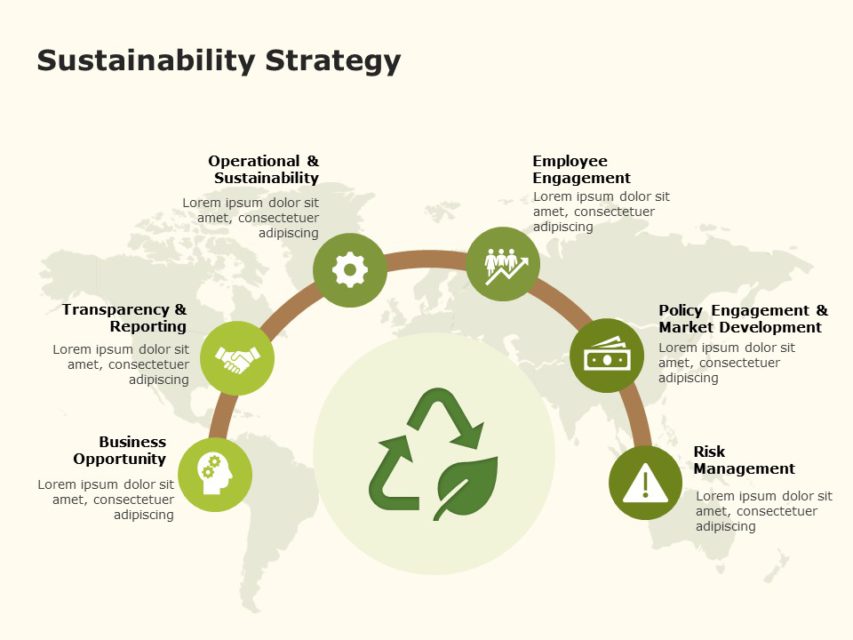 Sustainability Strategy PowerPoint Template SlideUpLift
