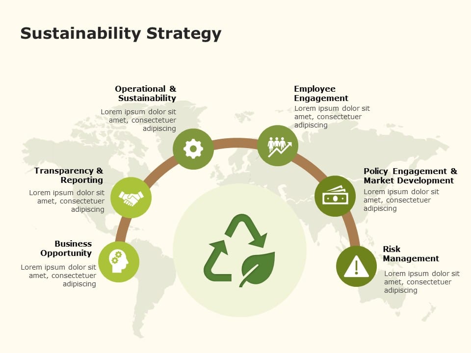Sustainability Strategy PowerPoint Template