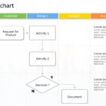 Swimlane Diagram PowerPoint Template & Google Slides Theme
