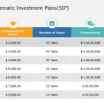 Systematic Investment Plans 01 PowerPoint Template & Google Slides Theme