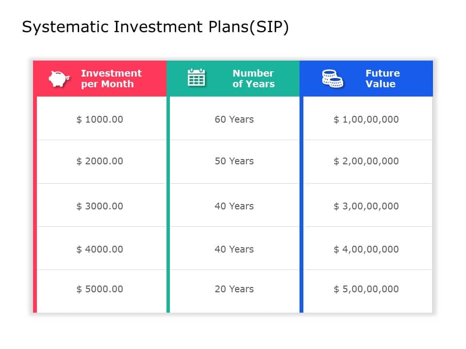 Systematic Investment Plans PowerPoint Template