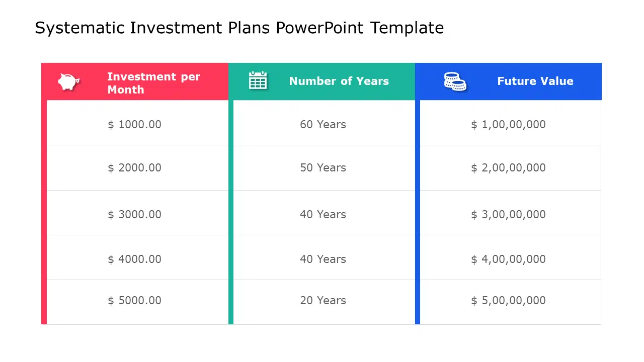 Systematic Investment Plans PowerPoint Template & Google Slides Theme