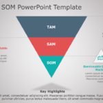 TAM SAM SOM 05 PowerPoint Template & Google Slides Theme