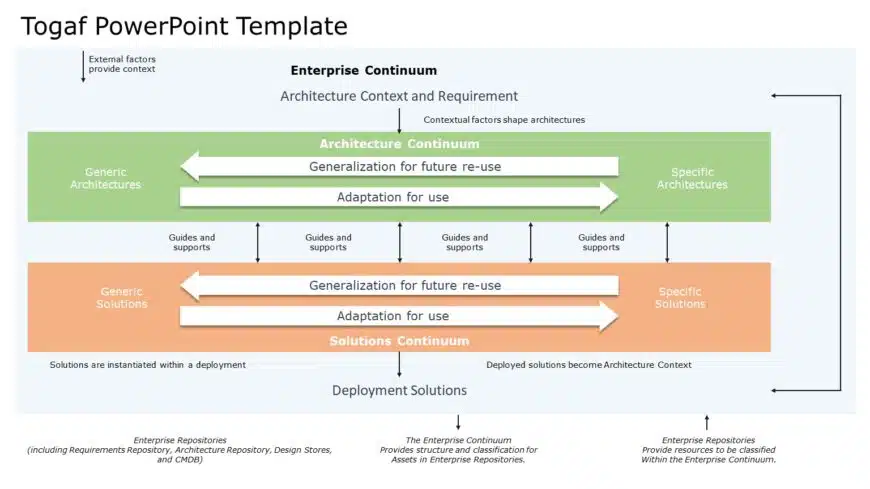 TOGAF 02 PowerPoint Template