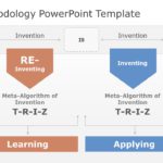 TRIZ Methodology 02 PowerPoint Template & Google Slides Theme