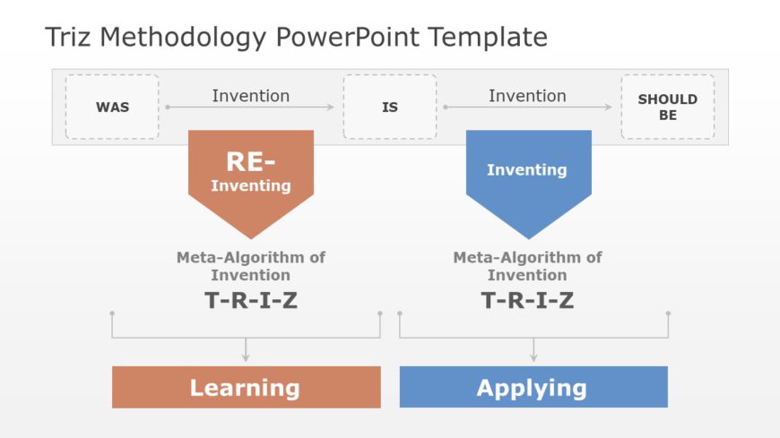 TRIZ Methodology 02 PowerPoint Template