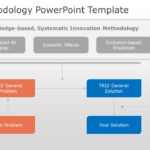 TRIZ Methodology 03 PowerPoint Template & Google Slides Theme