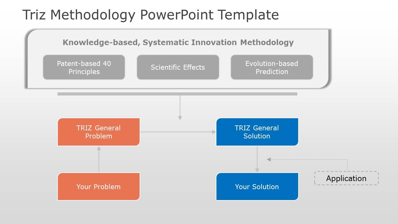 TRIZ Methodology 03 PowerPoint Template & Google Slides Theme
