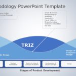 TRIZ Methodology 04 PowerPoint Template & Google Slides Theme