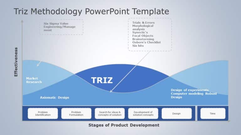 TRIZ Methodology 04 PowerPoint Template & Google Slides Theme