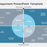 Talent Management 02 PowerPoint Template & Google Slides Theme