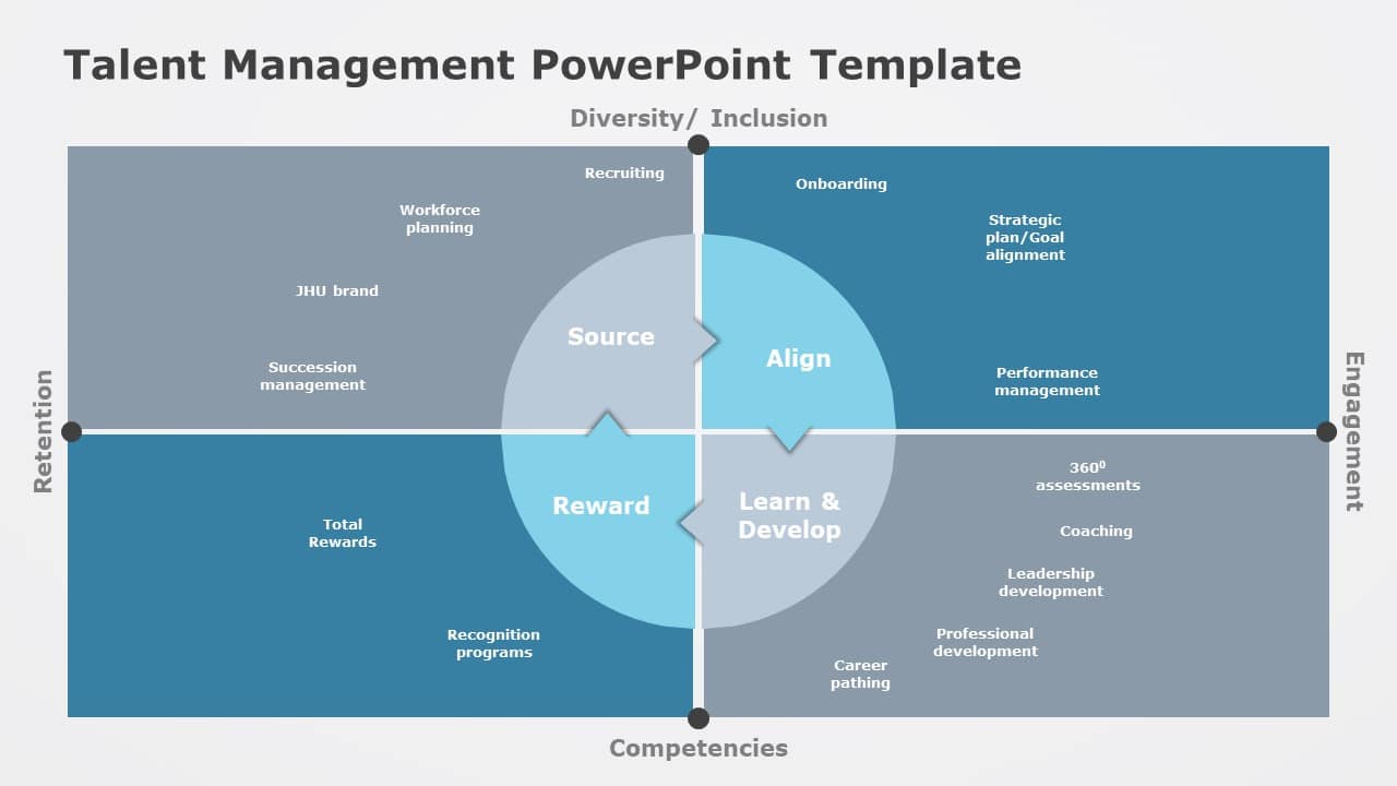 Talent Management 02 PowerPoint Template & Google Slides Theme