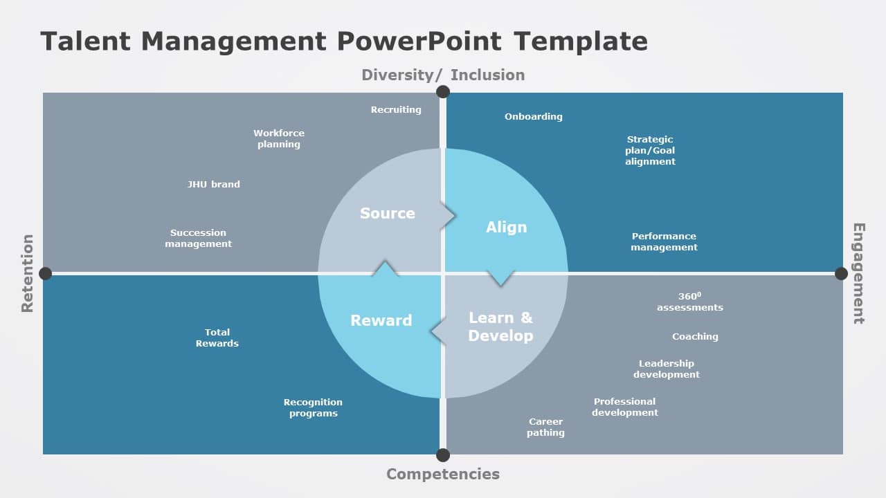 Blue and Gray Talent Management Quadrant for HR Strategy Presentation ...