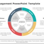 Talent Management 03 PowerPoint Template & Google Slides Theme