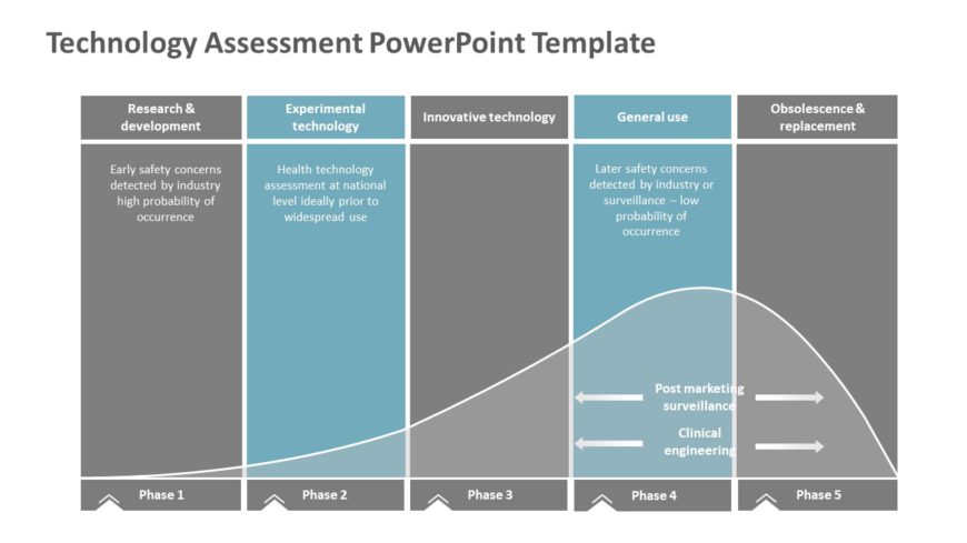 Technology Assessment 01 PowerPoint Template