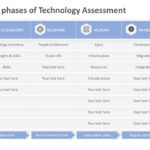 Technology Assessment 03