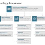 Technology Assessment 04