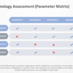 Technology Assessment 05