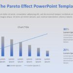 The Pareto Effect PowerPoint Template & Google Slides Theme