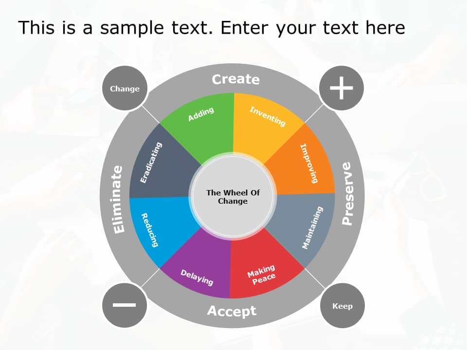 The Wheel of Change PowerPoint Template & Google Slides Theme