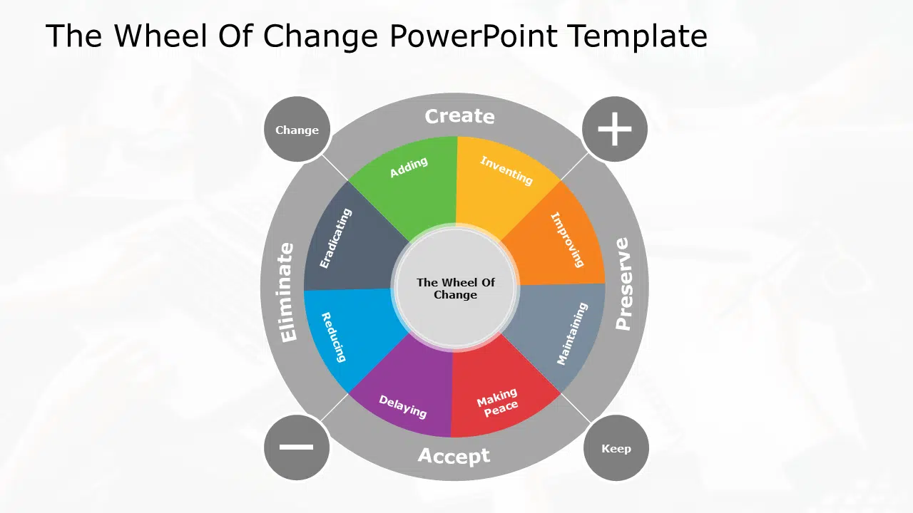 The Wheel of Change PowerPoint Template & Google Slides Theme