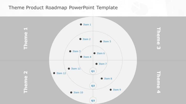 Theme Product Roadmap PowerPoint Template & Google Slides Theme