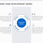 Tuckmans Team Development Model 01