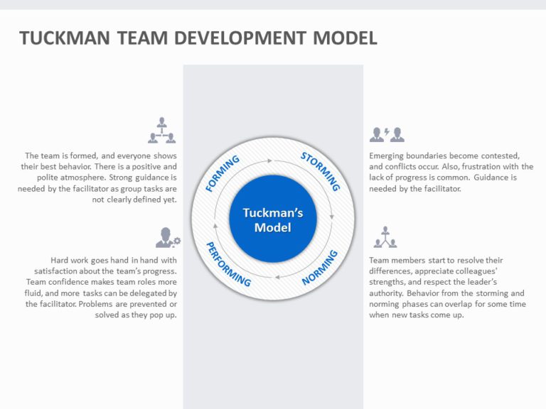 Tuckmans Team Development Model 01 PowerPoint Template