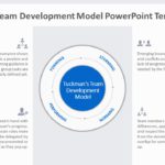 Tuckmans Team Development Model 01 PowerPoint Template & Google Slides Theme