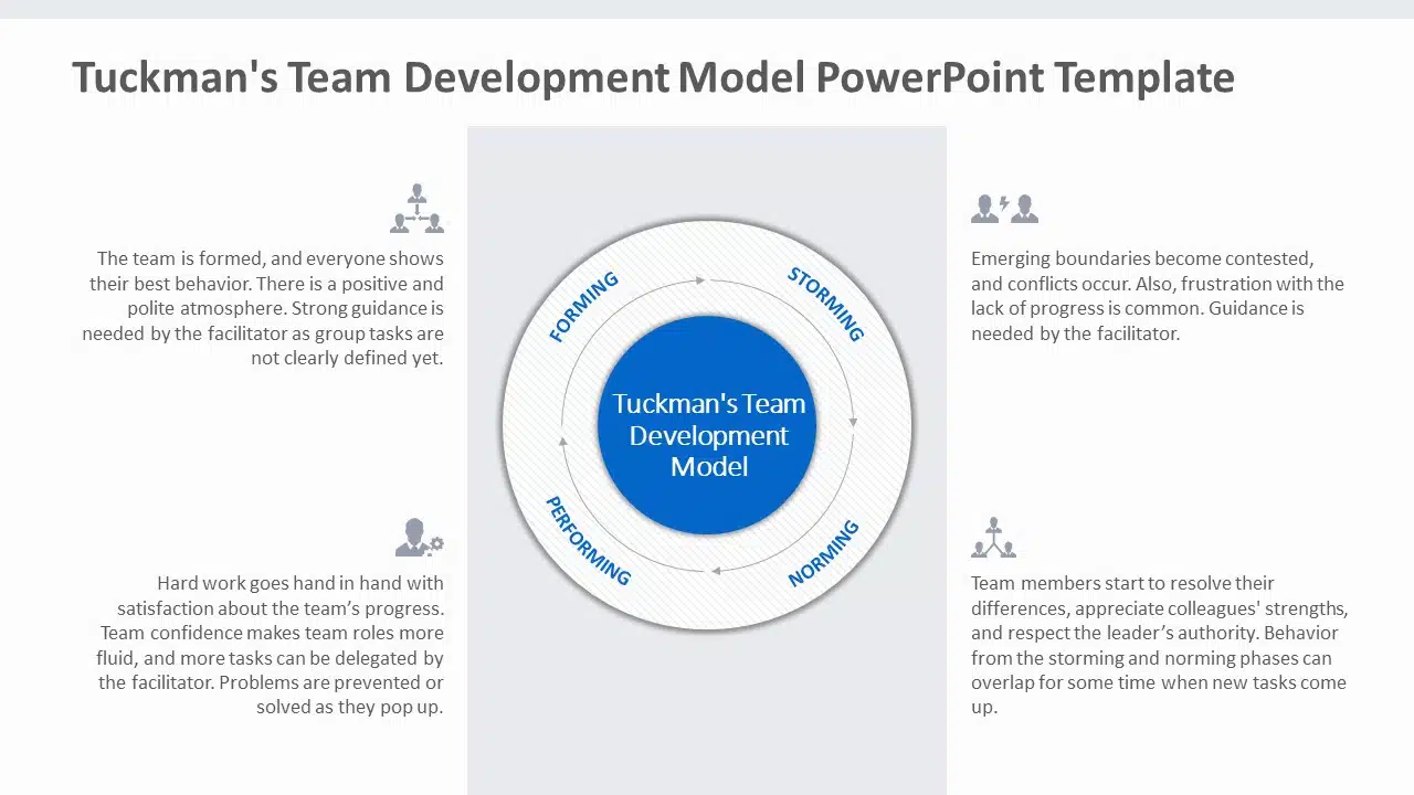 Tuckmans Team Development Model 01 PowerPoint Template & Google Slides Theme